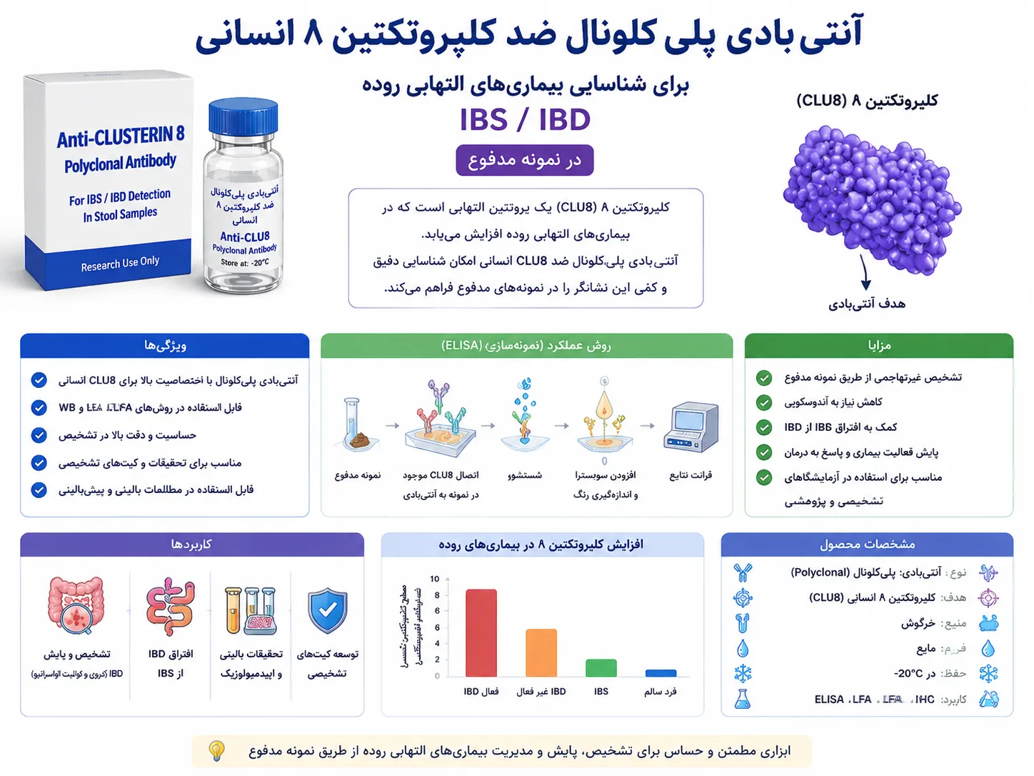 Anti Calprotectin 8