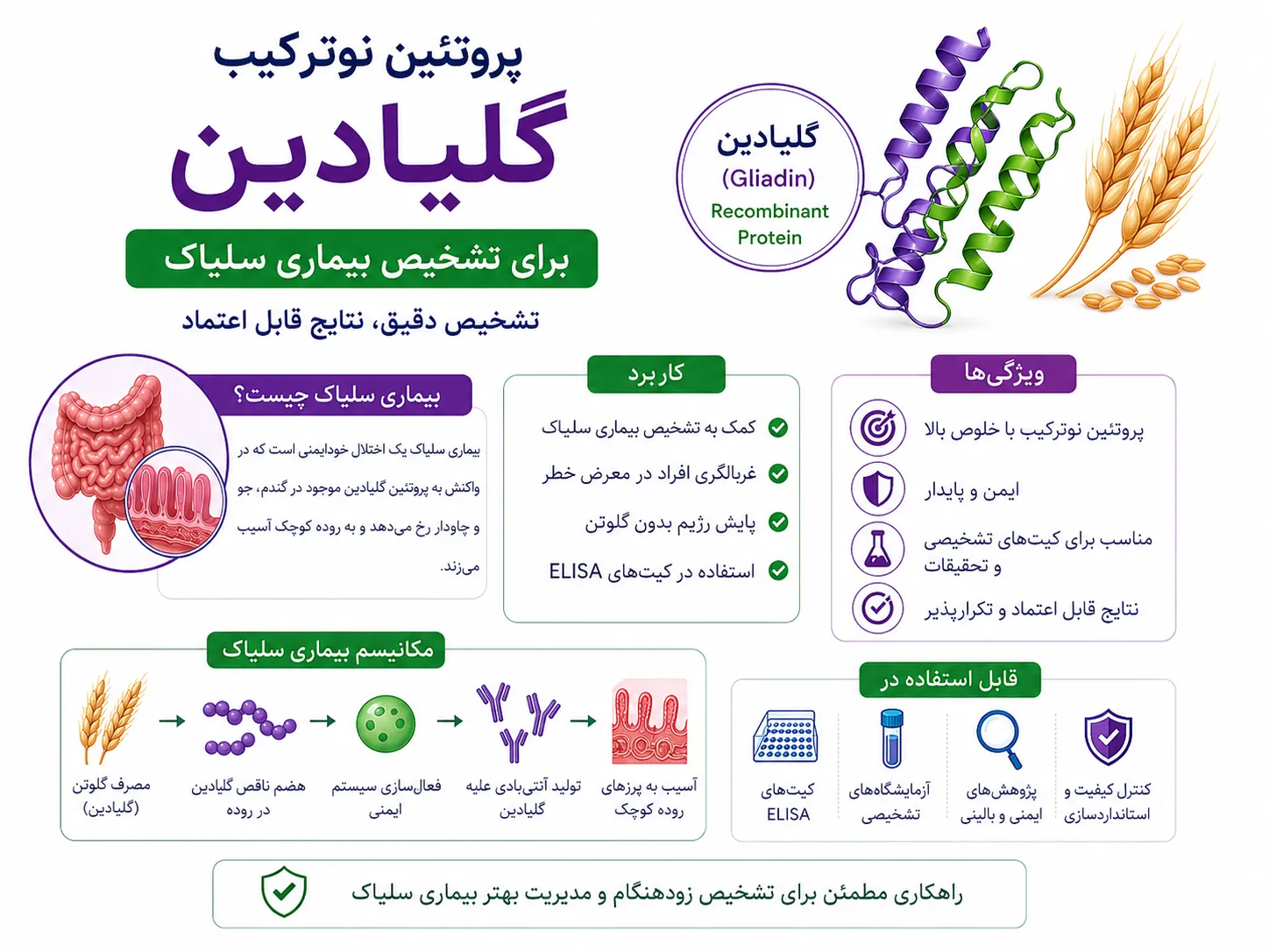 گلیادین