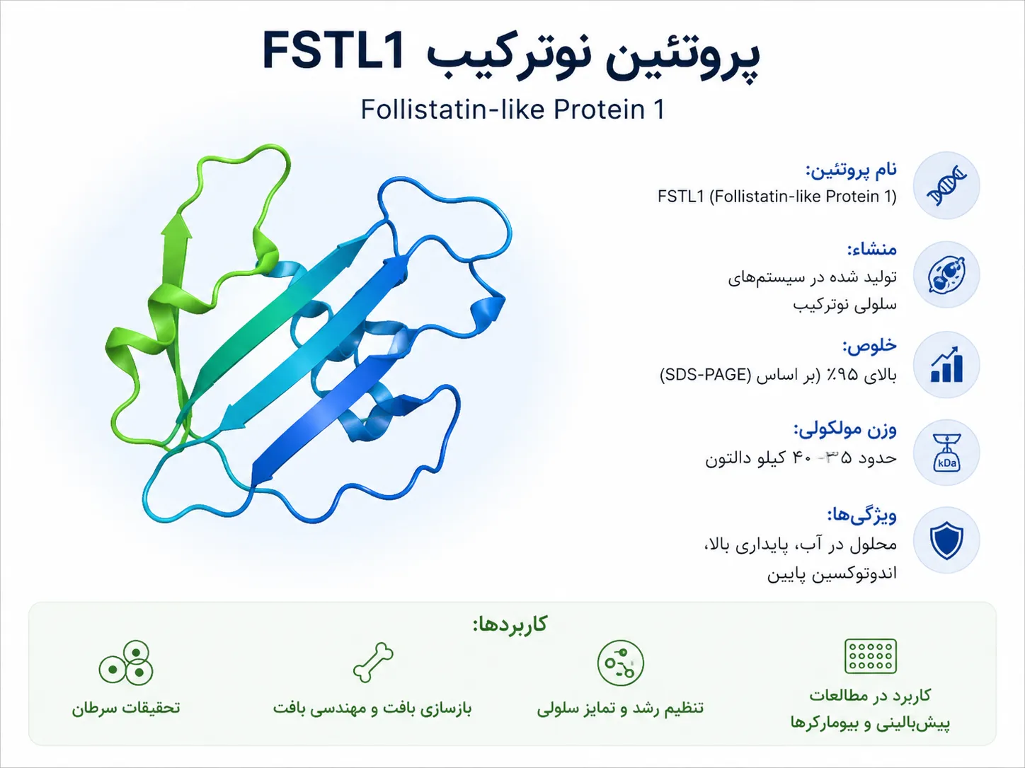 FSTL1
