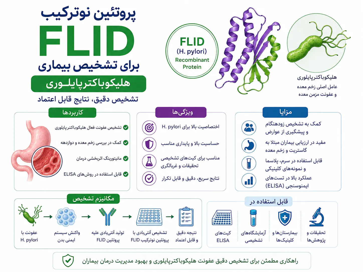 FLID