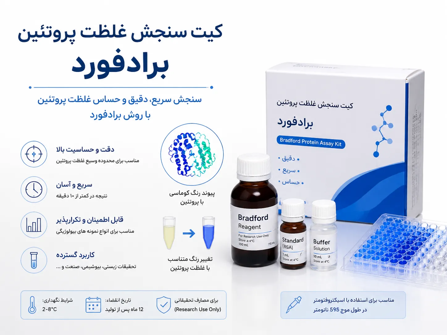 کیت برادفورد