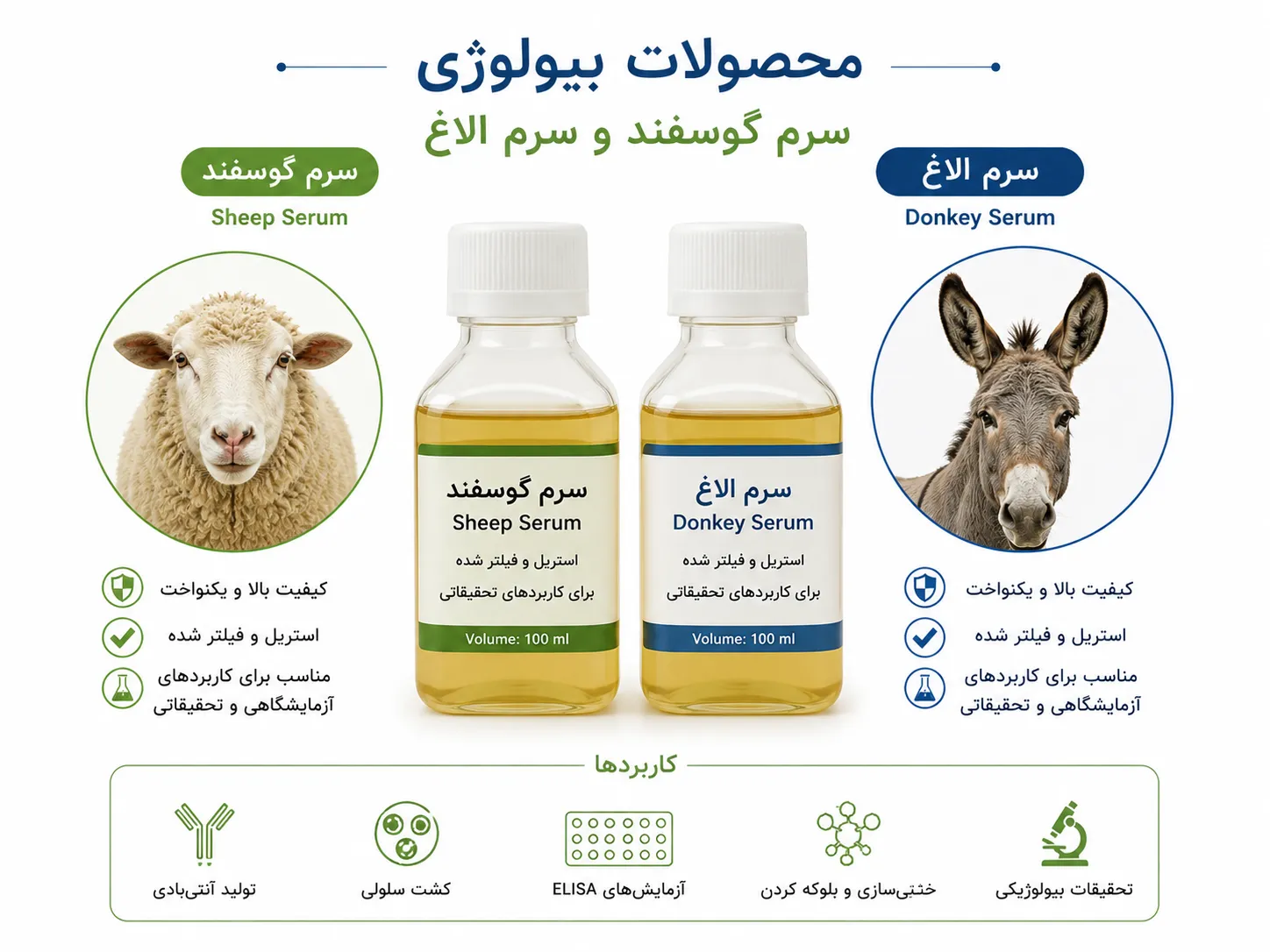 Sheep Serum