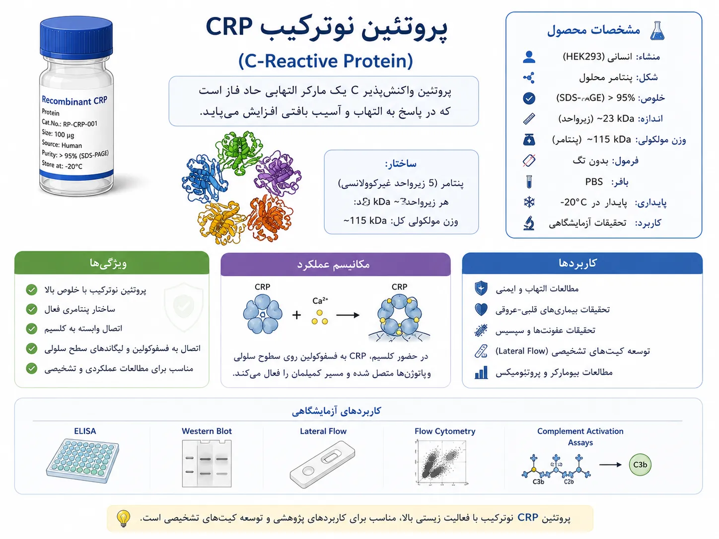 CRP