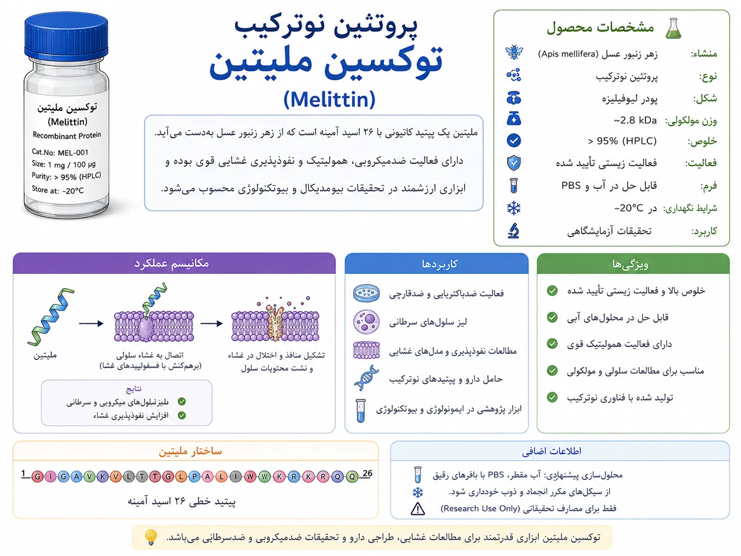 ملیتین